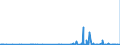 CN 2617 /Exports /Unit = Prices (Euro/ton) /Partner: Switzerland /Reporter: Eur27_2020 /2617:Ores and Concentrates (Excl. Iron, Manganese, Copper, Nickel, Cobalt, Aluminium, Lead, Zinc, Tin, Chromium, Tungsten, Uranium, Thorium, Molybdenum, Titanium, Niobium, Tantalum, Vanadium, Zirconium and Precious-metal Ores and Concentrates)