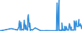 CN 2617 /Exports /Unit = Prices (Euro/ton) /Partner: Bulgaria /Reporter: Eur27_2020 /2617:Ores and Concentrates (Excl. Iron, Manganese, Copper, Nickel, Cobalt, Aluminium, Lead, Zinc, Tin, Chromium, Tungsten, Uranium, Thorium, Molybdenum, Titanium, Niobium, Tantalum, Vanadium, Zirconium and Precious-metal Ores and Concentrates)
