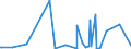 CN 2617 /Exports /Unit = Prices (Euro/ton) /Partner: Russia /Reporter: Eur27_2020 /2617:Ores and Concentrates (Excl. Iron, Manganese, Copper, Nickel, Cobalt, Aluminium, Lead, Zinc, Tin, Chromium, Tungsten, Uranium, Thorium, Molybdenum, Titanium, Niobium, Tantalum, Vanadium, Zirconium and Precious-metal Ores and Concentrates)