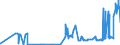 CN 2617 /Exports /Unit = Prices (Euro/ton) /Partner: Croatia /Reporter: Eur27_2020 /2617:Ores and Concentrates (Excl. Iron, Manganese, Copper, Nickel, Cobalt, Aluminium, Lead, Zinc, Tin, Chromium, Tungsten, Uranium, Thorium, Molybdenum, Titanium, Niobium, Tantalum, Vanadium, Zirconium and Precious-metal Ores and Concentrates)