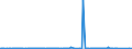 CN 26180000 /Exports /Unit = Prices (Euro/ton) /Partner: Ukraine /Reporter: Eur27_2020 /26180000:Granulated Slag `slag Sand` From the Manufacture of Iron or Steel
