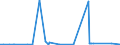 CN 26180000 /Exports /Unit = Prices (Euro/ton) /Partner: Russia /Reporter: Eur27_2020 /26180000:Granulated Slag `slag Sand` From the Manufacture of Iron or Steel