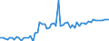 CN 2618 /Exports /Unit = Prices (Euro/ton) /Partner: United Kingdom(Northern Ireland) /Reporter: Eur27_2020 /2618:Granulated Slag `slag Sand` From the Manufacture of Iron or Steel