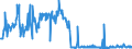 CN 26190020 /Exports /Unit = Prices (Euro/ton) /Partner: Luxembourg /Reporter: Eur27_2020 /26190020:Waste From the Manufacture of Iron or Steel Suitable for the Recovery of Iron or Manganese