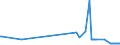 CN 26190020 /Exports /Unit = Prices (Euro/ton) /Partner: Croatia /Reporter: Eur27_2020 /26190020:Waste From the Manufacture of Iron or Steel Suitable for the Recovery of Iron or Manganese