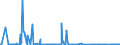 CN 26190020 /Exports /Unit = Quantities in tons /Partner: United Kingdom /Reporter: Eur27_2020 /26190020:Waste From the Manufacture of Iron or Steel Suitable for the Recovery of Iron or Manganese