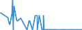 CN 26190020 /Exports /Unit = Quantities in tons /Partner: Finland /Reporter: Eur27_2020 /26190020:Waste From the Manufacture of Iron or Steel Suitable for the Recovery of Iron or Manganese