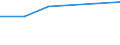 KN 26190091 /Exporte /Einheit = Preise (Euro/Tonne) /Partnerland: Ver.koenigreich /Meldeland: Europäische Union /26190091:Abf„lle aus der Eisen- und Stahlherstellung, Geeignet zur Wiedergewinnung von Eisen Oder Mangan