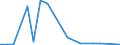 CN 26190095 /Exports /Unit = Prices (Euro/ton) /Partner: Germany /Reporter: Eur27_2020 /26190095:Waste From the Manufacture of Iron or Steel Suitable for the Extraction of Vanadium
