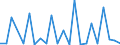 CN 26190095 /Exports /Unit = Prices (Euro/ton) /Partner: Italy /Reporter: Eur27_2020 /26190095:Waste From the Manufacture of Iron or Steel Suitable for the Extraction of Vanadium