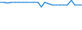 CN 26190095 /Exports /Unit = Prices (Euro/ton) /Partner: Belgium /Reporter: Eur27_2020 /26190095:Waste From the Manufacture of Iron or Steel Suitable for the Extraction of Vanadium