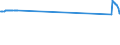 CN 26190095 /Exports /Unit = Prices (Euro/ton) /Partner: Sweden /Reporter: Eur27_2020 /26190095:Waste From the Manufacture of Iron or Steel Suitable for the Extraction of Vanadium