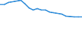 CN 26190095 /Exports /Unit = Prices (Euro/ton) /Partner: Austria /Reporter: Eur27_2020 /26190095:Waste From the Manufacture of Iron or Steel Suitable for the Extraction of Vanadium