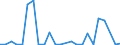 CN 26190095 /Exports /Unit = Quantities in tons /Partner: France /Reporter: Eur27_2020 /26190095:Waste From the Manufacture of Iron or Steel Suitable for the Extraction of Vanadium