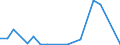 CN 26190095 /Exports /Unit = Quantities in tons /Partner: Germany /Reporter: Eur27_2020 /26190095:Waste From the Manufacture of Iron or Steel Suitable for the Extraction of Vanadium