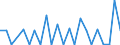 CN 26190095 /Exports /Unit = Quantities in tons /Partner: Italy /Reporter: Eur27_2020 /26190095:Waste From the Manufacture of Iron or Steel Suitable for the Extraction of Vanadium