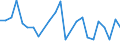 CN 26190095 /Exports /Unit = Quantities in tons /Partner: Belgium /Reporter: Eur27_2020 /26190095:Waste From the Manufacture of Iron or Steel Suitable for the Extraction of Vanadium