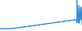CN 26190095 /Exports /Unit = Quantities in tons /Partner: Sweden /Reporter: Eur27_2020 /26190095:Waste From the Manufacture of Iron or Steel Suitable for the Extraction of Vanadium