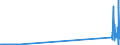 CN 26190095 /Exports /Unit = Quantities in tons /Partner: Intra-eur /Reporter: Eur27_2020 /26190095:Waste From the Manufacture of Iron or Steel Suitable for the Extraction of Vanadium