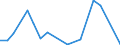 CN 26190095 /Exports /Unit = Values in 1000 Euro /Partner: Germany /Reporter: Eur27_2020 /26190095:Waste From the Manufacture of Iron or Steel Suitable for the Extraction of Vanadium