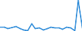 CN 26190095 /Exports /Unit = Values in 1000 Euro /Partner: Italy /Reporter: Eur27_2020 /26190095:Waste From the Manufacture of Iron or Steel Suitable for the Extraction of Vanadium