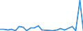 CN 26190095 /Exports /Unit = Values in 1000 Euro /Partner: Portugal /Reporter: Eur27_2020 /26190095:Waste From the Manufacture of Iron or Steel Suitable for the Extraction of Vanadium