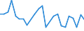 CN 26190095 /Exports /Unit = Values in 1000 Euro /Partner: Belgium /Reporter: Eur27_2020 /26190095:Waste From the Manufacture of Iron or Steel Suitable for the Extraction of Vanadium
