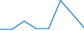 CN 26190095 /Imports /Unit = Prices (Euro/ton) /Partner: Belgium/Luxembourg /Reporter: Eur27 /26190095:Waste From the Manufacture of Iron or Steel Suitable for the Extraction of Vanadium