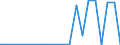CN 26190095 /Imports /Unit = Prices (Euro/ton) /Partner: Luxembourg /Reporter: Eur27_2020 /26190095:Waste From the Manufacture of Iron or Steel Suitable for the Extraction of Vanadium