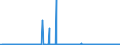 KN 2619 /Exporte /Einheit = Preise (Euro/Tonne) /Partnerland: Norwegen /Meldeland: Eur27_2020 /2619:Schlacken, Zunder und Andere Abfälle aus der Eisen- und Stahlherstellung (Ausg. Granulierte Schlacke)