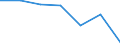 KN 2619 /Exporte /Einheit = Preise (Euro/Tonne) /Partnerland: Schweiz /Meldeland: Eur27 /2619:Schlacken, Zunder und Andere Abfälle aus der Eisen- und Stahlherstellung (Ausg. Granulierte Schlacke)