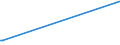KN 2619 /Exporte /Einheit = Preise (Euro/Tonne) /Partnerland: Uganda /Meldeland: Eur15 /2619:Schlacken, Zunder und Andere Abfälle aus der Eisen- und Stahlherstellung (Ausg. Granulierte Schlacke)