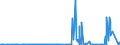KN 2619 /Exporte /Einheit = Preise (Euro/Tonne) /Partnerland: Usa /Meldeland: Eur27_2020 /2619:Schlacken, Zunder und Andere Abfälle aus der Eisen- und Stahlherstellung (Ausg. Granulierte Schlacke)