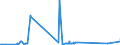 KN 26201100 /Exporte /Einheit = Preise (Euro/Tonne) /Partnerland: Australien /Meldeland: Eur27_2020 /26201100:Galvanisationsmatte `hartzink`