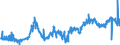 CN 26201900 /Exports /Unit = Prices (Euro/ton) /Partner: Netherlands /Reporter: Eur27_2020 /26201900:Slag, ash and Residues Containing Mainly Zinc (Excl. Hard Zinc Spelter)