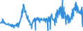 CN 26201900 /Exports /Unit = Prices (Euro/ton) /Partner: Italy /Reporter: Eur27_2020 /26201900:Slag, ash and Residues Containing Mainly Zinc (Excl. Hard Zinc Spelter)