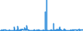 CN 26201900 /Exports /Unit = Prices (Euro/ton) /Partner: United Kingdom /Reporter: Eur27_2020 /26201900:Slag, ash and Residues Containing Mainly Zinc (Excl. Hard Zinc Spelter)