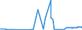 CN 26201900 /Exports /Unit = Prices (Euro/ton) /Partner: Ireland /Reporter: Eur27_2020 /26201900:Slag, ash and Residues Containing Mainly Zinc (Excl. Hard Zinc Spelter)