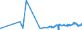 CN 26201900 /Exports /Unit = Prices (Euro/ton) /Partner: Greece /Reporter: Eur27_2020 /26201900:Slag, ash and Residues Containing Mainly Zinc (Excl. Hard Zinc Spelter)