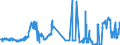 CN 26201900 /Exports /Unit = Prices (Euro/ton) /Partner: Portugal /Reporter: Eur27_2020 /26201900:Slag, ash and Residues Containing Mainly Zinc (Excl. Hard Zinc Spelter)