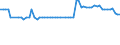CN 26201900 /Exports /Unit = Prices (Euro/ton) /Partner: United Kingdom(Northern Ireland) /Reporter: Eur27_2020 /26201900:Slag, ash and Residues Containing Mainly Zinc (Excl. Hard Zinc Spelter)