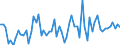 CN 26201900 /Exports /Unit = Prices (Euro/ton) /Partner: United Kingdom(Excluding Northern Ireland) /Reporter: Eur27_2020 /26201900:Slag, ash and Residues Containing Mainly Zinc (Excl. Hard Zinc Spelter)