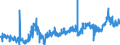 CN 26201900 /Exports /Unit = Prices (Euro/ton) /Partner: Belgium /Reporter: Eur27_2020 /26201900:Slag, ash and Residues Containing Mainly Zinc (Excl. Hard Zinc Spelter)