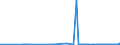 CN 26201900 /Exports /Unit = Prices (Euro/ton) /Partner: Sweden /Reporter: Eur27_2020 /26201900:Slag, ash and Residues Containing Mainly Zinc (Excl. Hard Zinc Spelter)