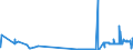CN 26201900 /Exports /Unit = Prices (Euro/ton) /Partner: Finland /Reporter: Eur27_2020 /26201900:Slag, ash and Residues Containing Mainly Zinc (Excl. Hard Zinc Spelter)