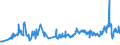 CN 26201900 /Exports /Unit = Prices (Euro/ton) /Partner: Turkey /Reporter: Eur27_2020 /26201900:Slag, ash and Residues Containing Mainly Zinc (Excl. Hard Zinc Spelter)