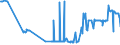 CN 26201900 /Exports /Unit = Prices (Euro/ton) /Partner: Estonia /Reporter: Eur27_2020 /26201900:Slag, ash and Residues Containing Mainly Zinc (Excl. Hard Zinc Spelter)