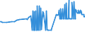 CN 26201900 /Exports /Unit = Prices (Euro/ton) /Partner: Latvia /Reporter: Eur27_2020 /26201900:Slag, ash and Residues Containing Mainly Zinc (Excl. Hard Zinc Spelter)