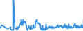 CN 26201900 /Exports /Unit = Prices (Euro/ton) /Partner: Poland /Reporter: Eur27_2020 /26201900:Slag, ash and Residues Containing Mainly Zinc (Excl. Hard Zinc Spelter)