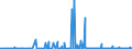 CN 26201900 /Exports /Unit = Prices (Euro/ton) /Partner: Czech Rep. /Reporter: Eur27_2020 /26201900:Slag, ash and Residues Containing Mainly Zinc (Excl. Hard Zinc Spelter)